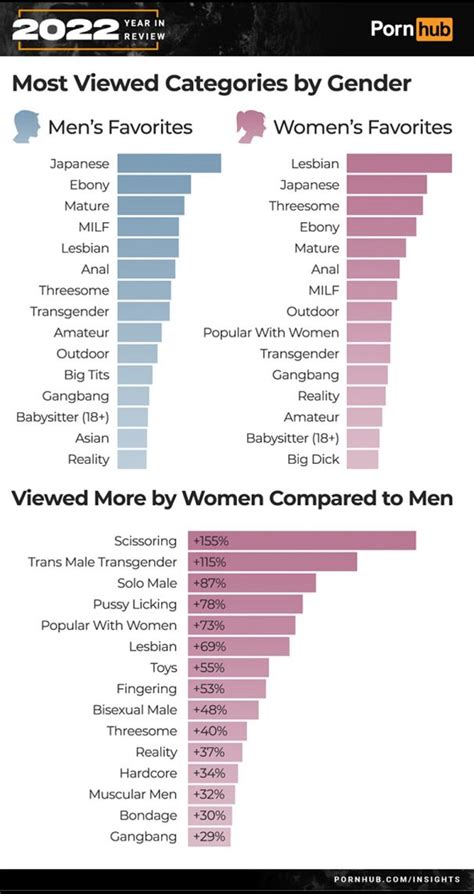 fuqqt|Porn Categories